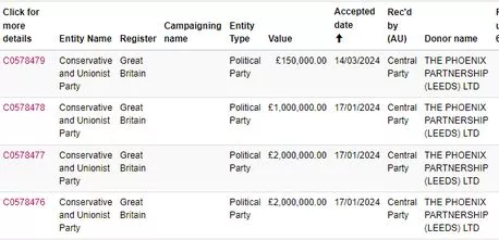 Tories accept another £5million from firm of Diane Abbott racism row donor